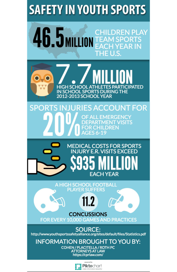 Concussions in Youth Sports